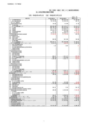 2023年度事業活動計算書のサムネイル