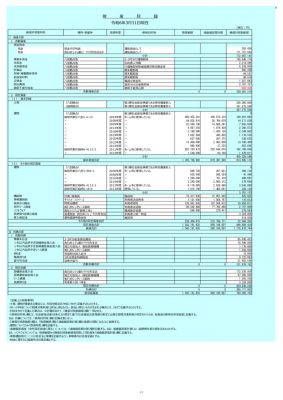 2023年度財産目録のサムネイル